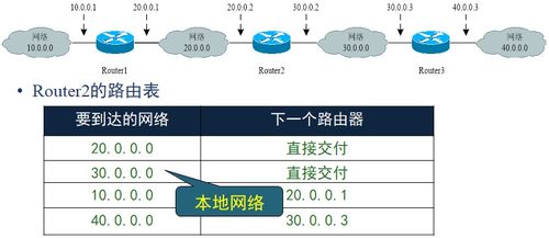 计算机网络 入门知识点最全整理