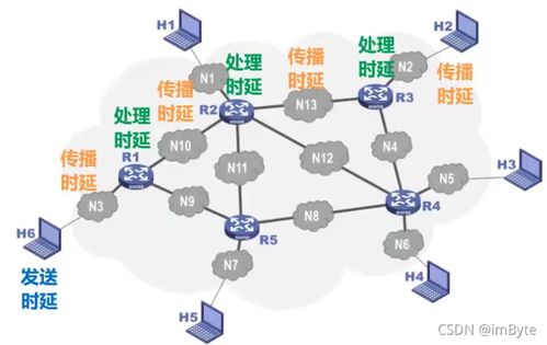 第一章,概述