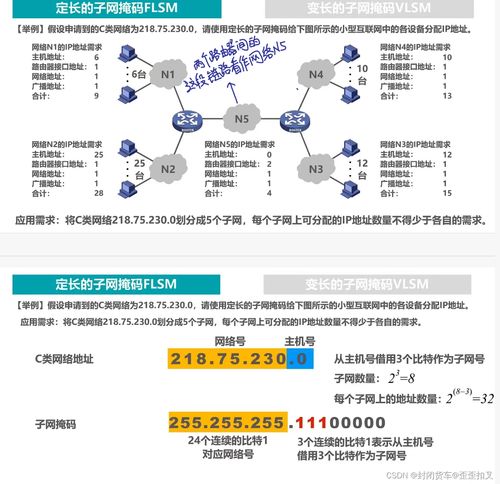 计算机网络期末复习 笔记版 第四弹 网络层